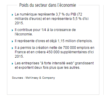 France Numérique 2020