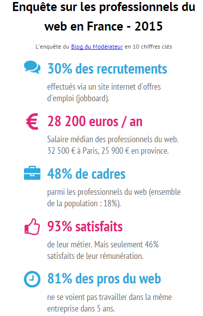 _Enquête sur les professionnels du web en France - 2015 - Blog du Modérateur-1