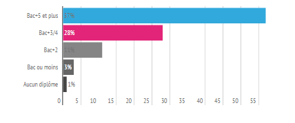 _Enquête sur les professionnels du web en France - 2015 - Blog du Modérateur-3